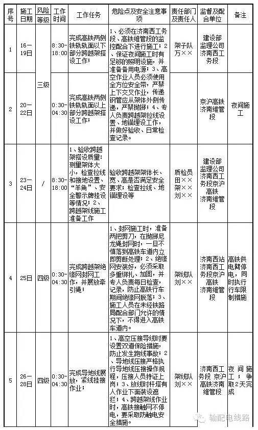 欧宝注册:浅析京沪高铁跨越施工工艺与操作要点