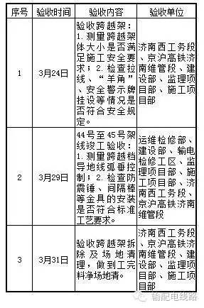 欧宝注册:浅析京沪高铁跨越施工工艺与操作要点