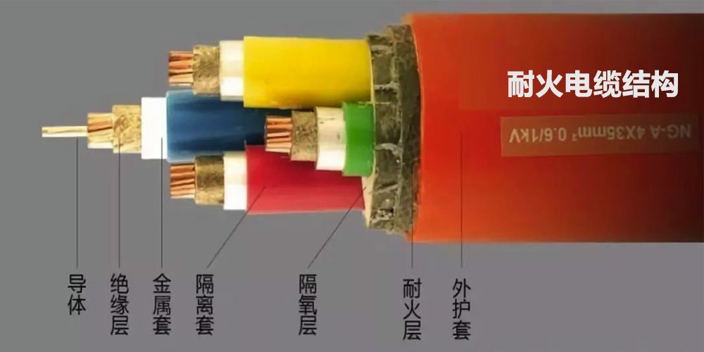 耐火电缆和阻燃电缆欧宝注册的区别