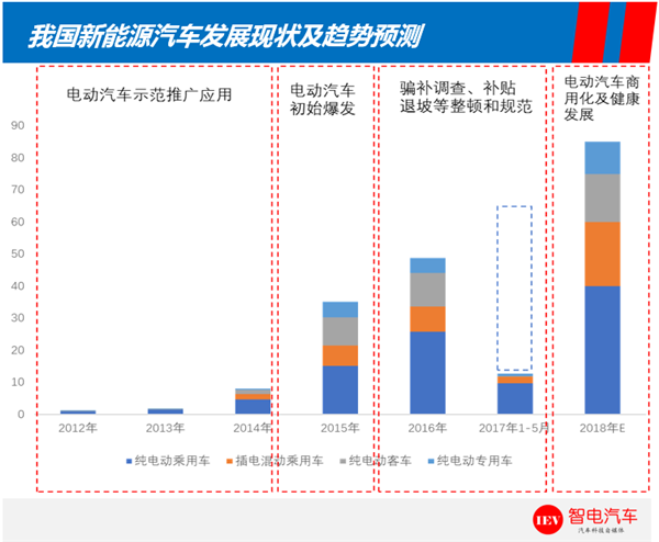 欧宝注册:中国发布丨我国新能源汽车动力电池技术全球领先 续航里程大幅提升