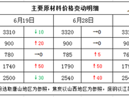 欧宝注册:10月26日西本新干线钢材价格行情分析及操作建议