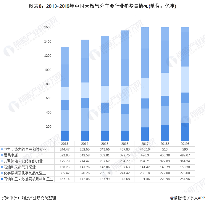 2019年中国石欧宝注册油油气业务继续呈现良好增长