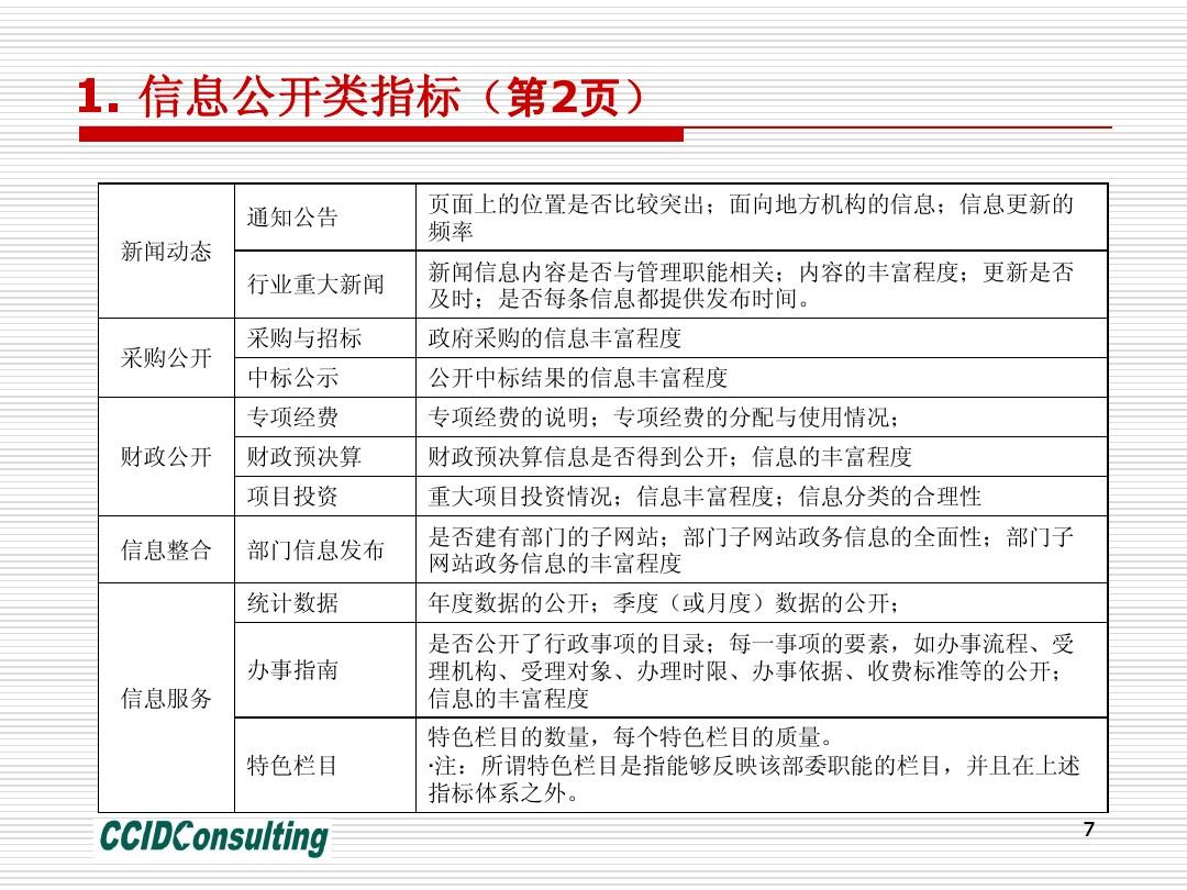 200欧宝注册9年中国政府网站绩效评估指标体系设计思路(图)