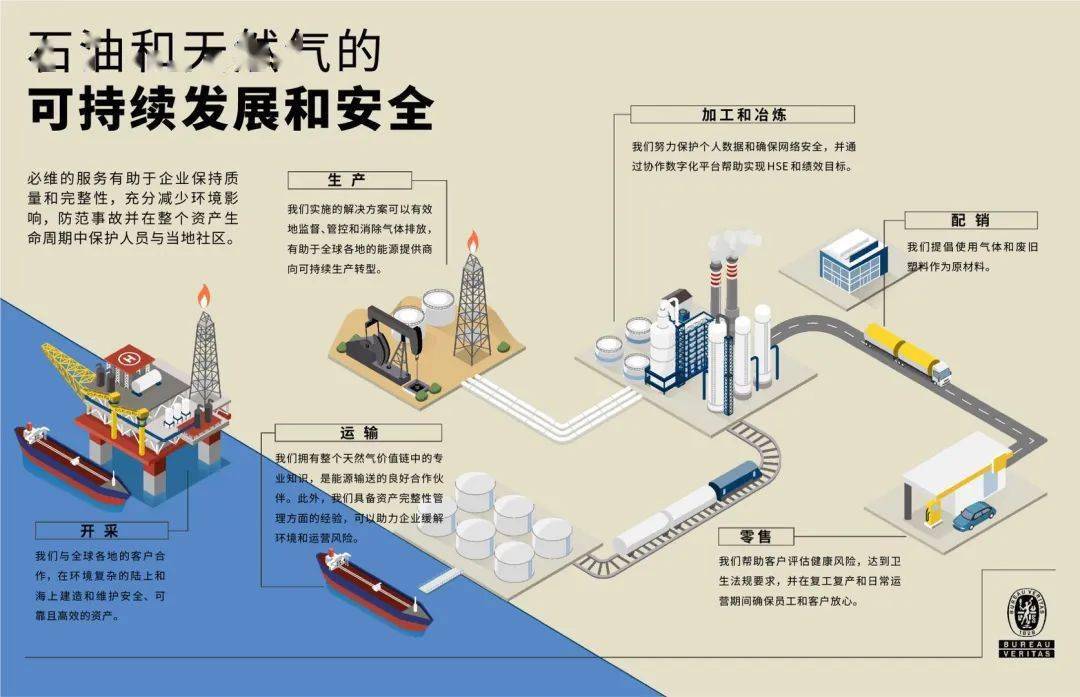 中国燃气控股欧宝注册有限公司（简称：中国的天然气公司有哪些